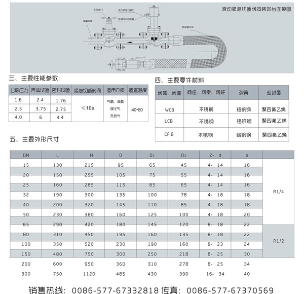 緊急切斷閥 緊急切斷閥